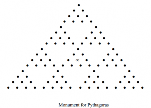 Monument for Pythagoras