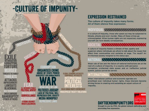 Impunity Infographic