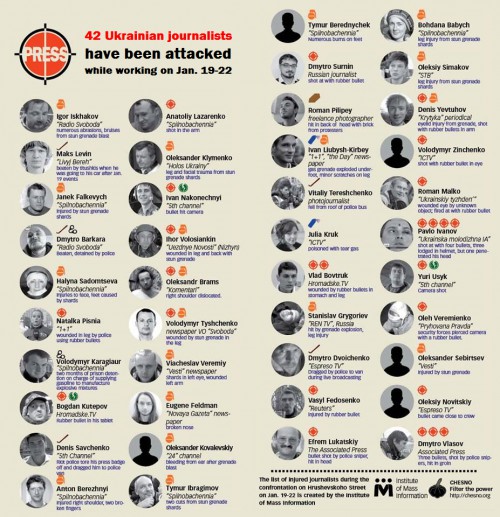 List of Journalists Attacked Infographic