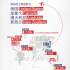 Chinese Immigration Infographic